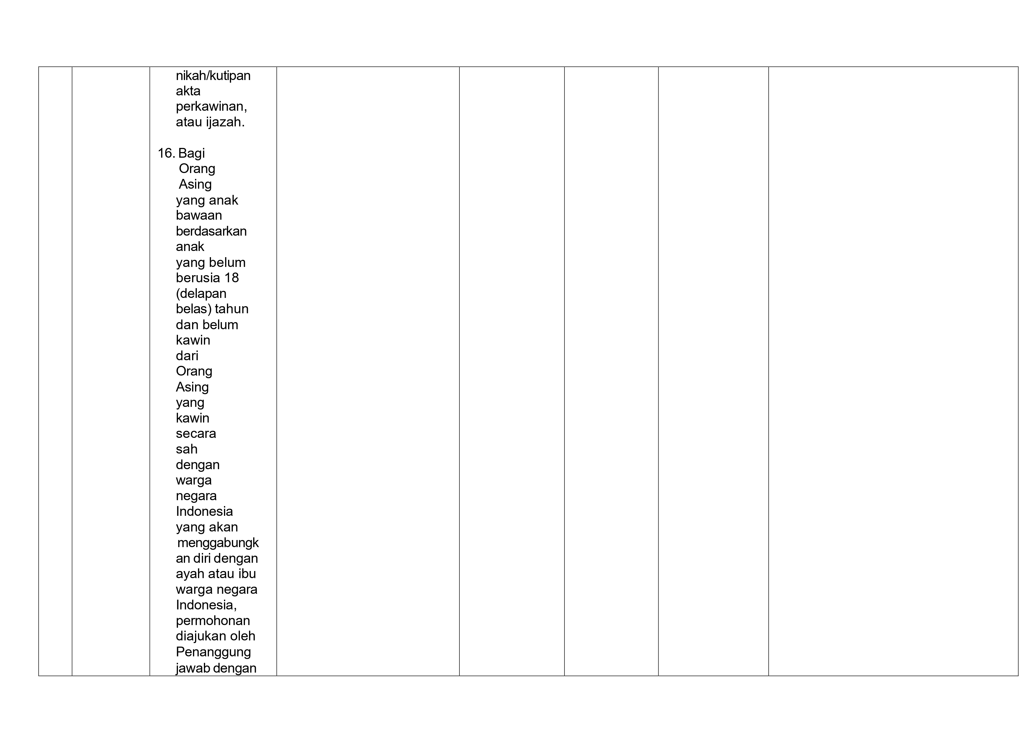 Standar Pelayanan terhadap seluruh jenis pelayanan yang diterbitkan oleh kepala satuan kerja dalam bentuk surat keputusan beserta lampiran 2026 page 0088